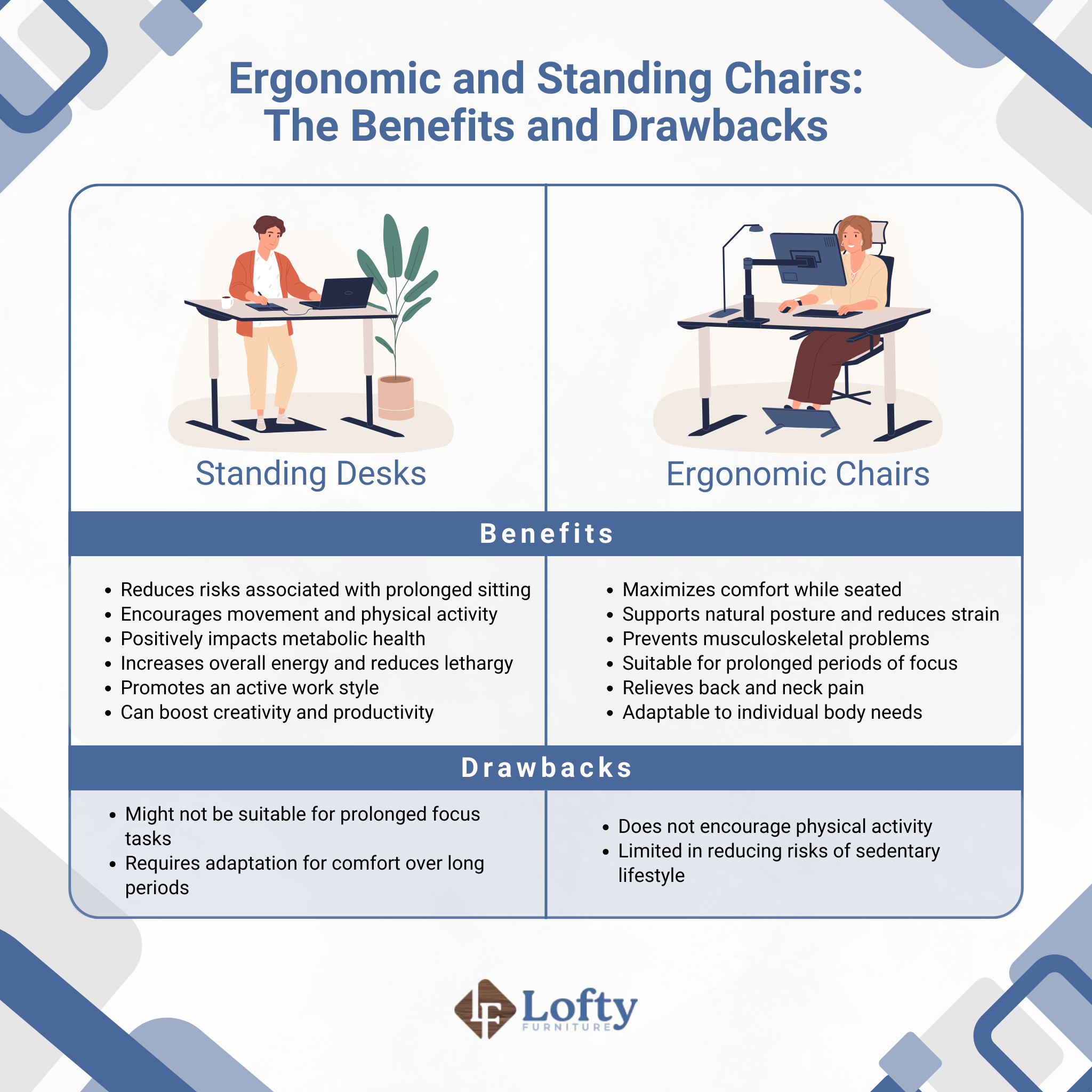 comparison of the pros and cons of ergonomic chairs and standing desks