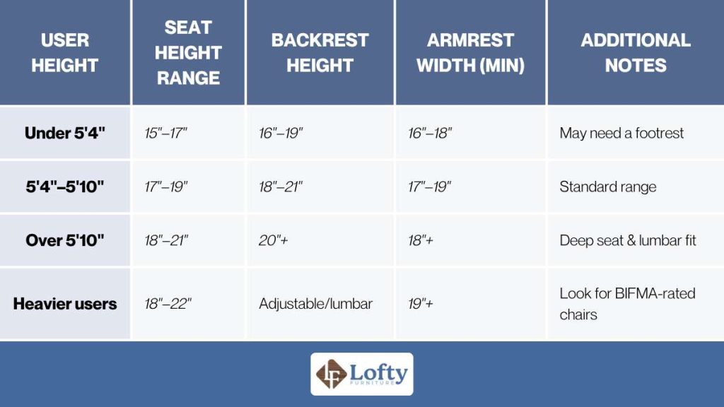 best way to sit in office chair Ergonomics by Body Type Customizing Posture for Height, Weight, and Build
