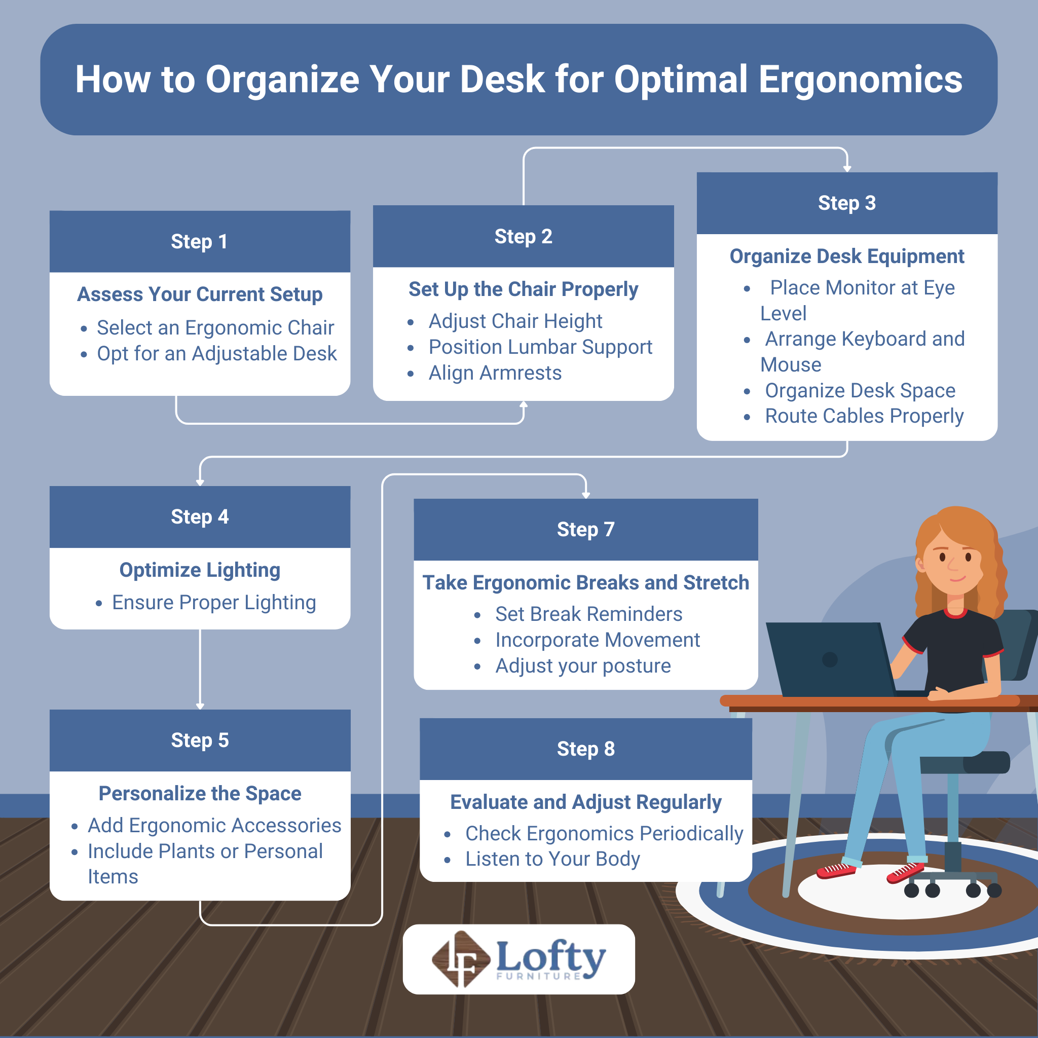 An infographic on how to organize your desk for optimal ergonomics.