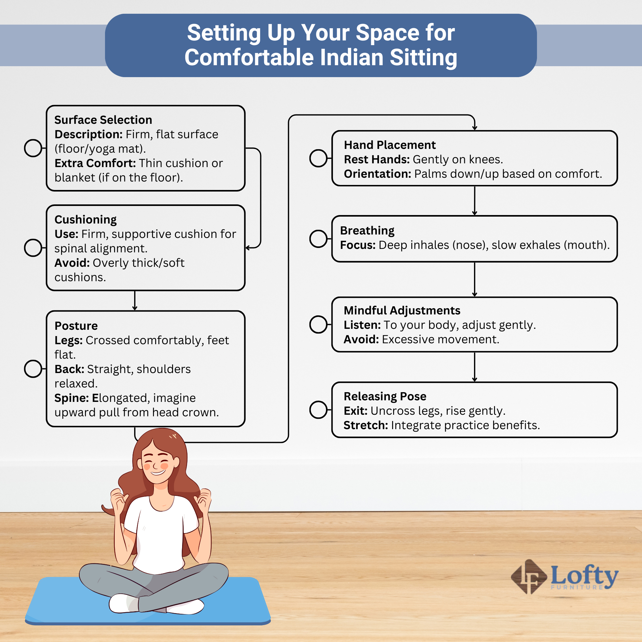 setting up Indian sitting space