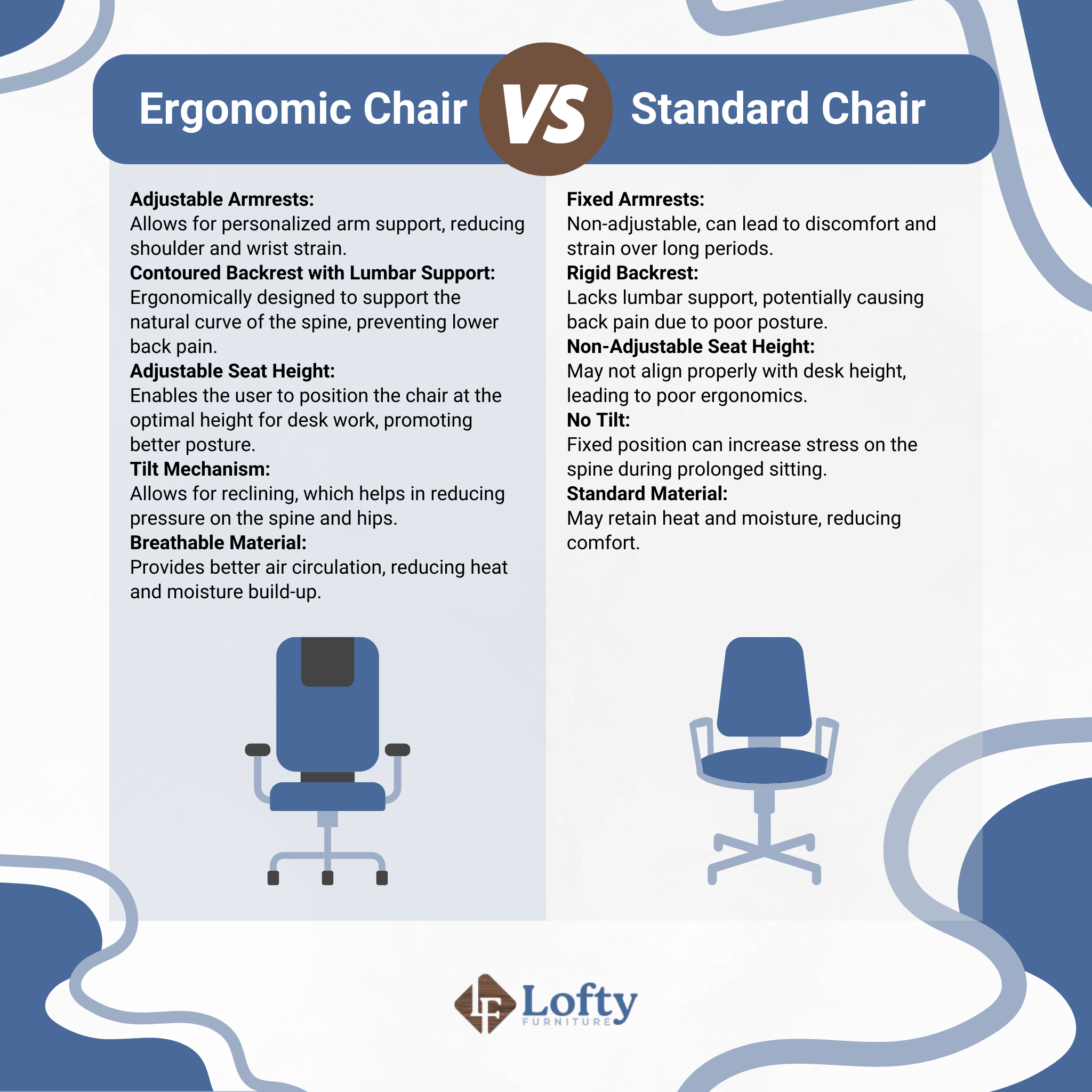 a comparison between ergonomic chair vs standard chair