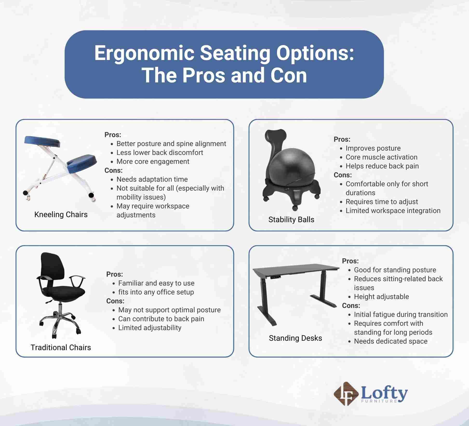 A comparative illustration of the pros and cons of different ergonomic seating options. 
