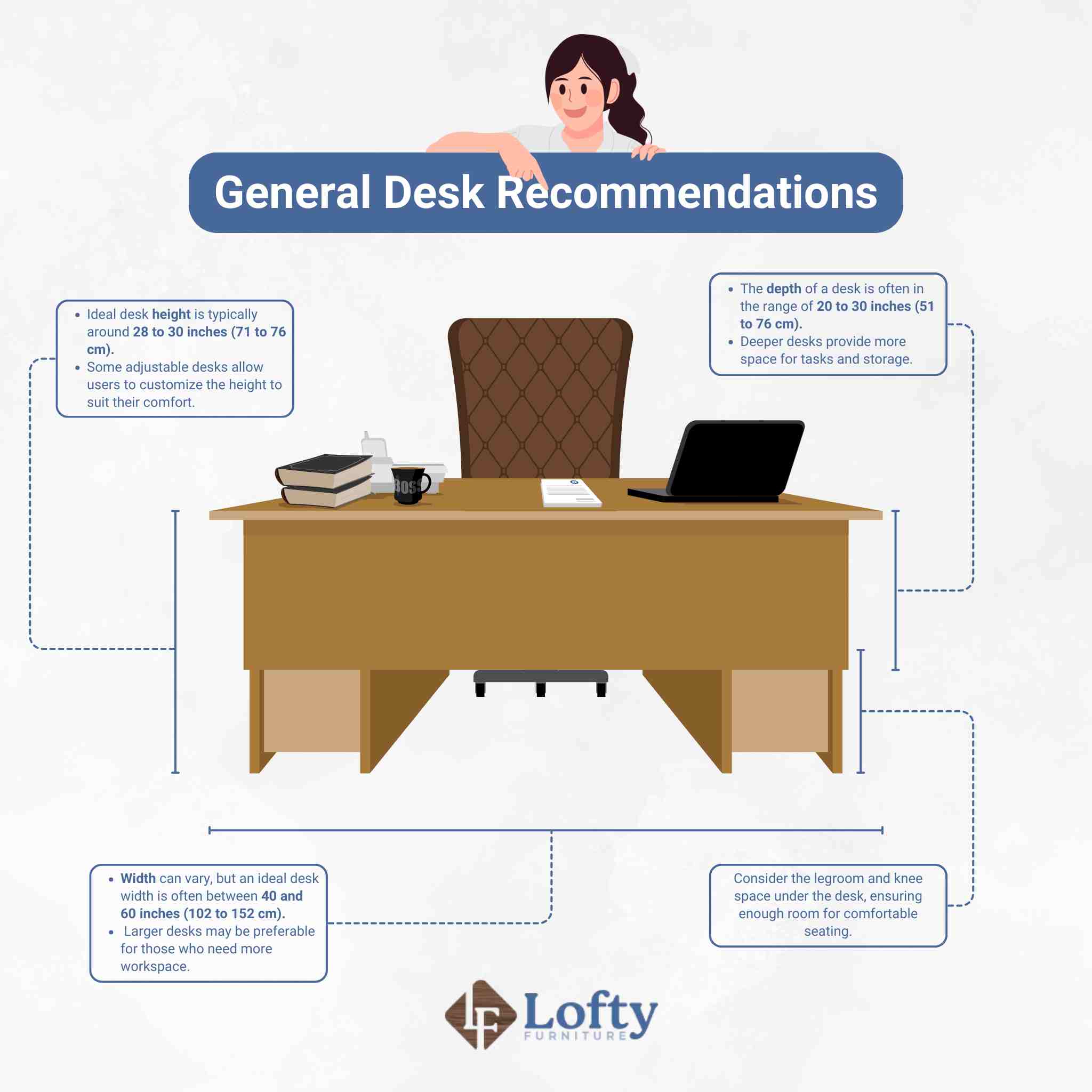 A general desk recommendation when choosing between ideal vs standard desk sizes.
