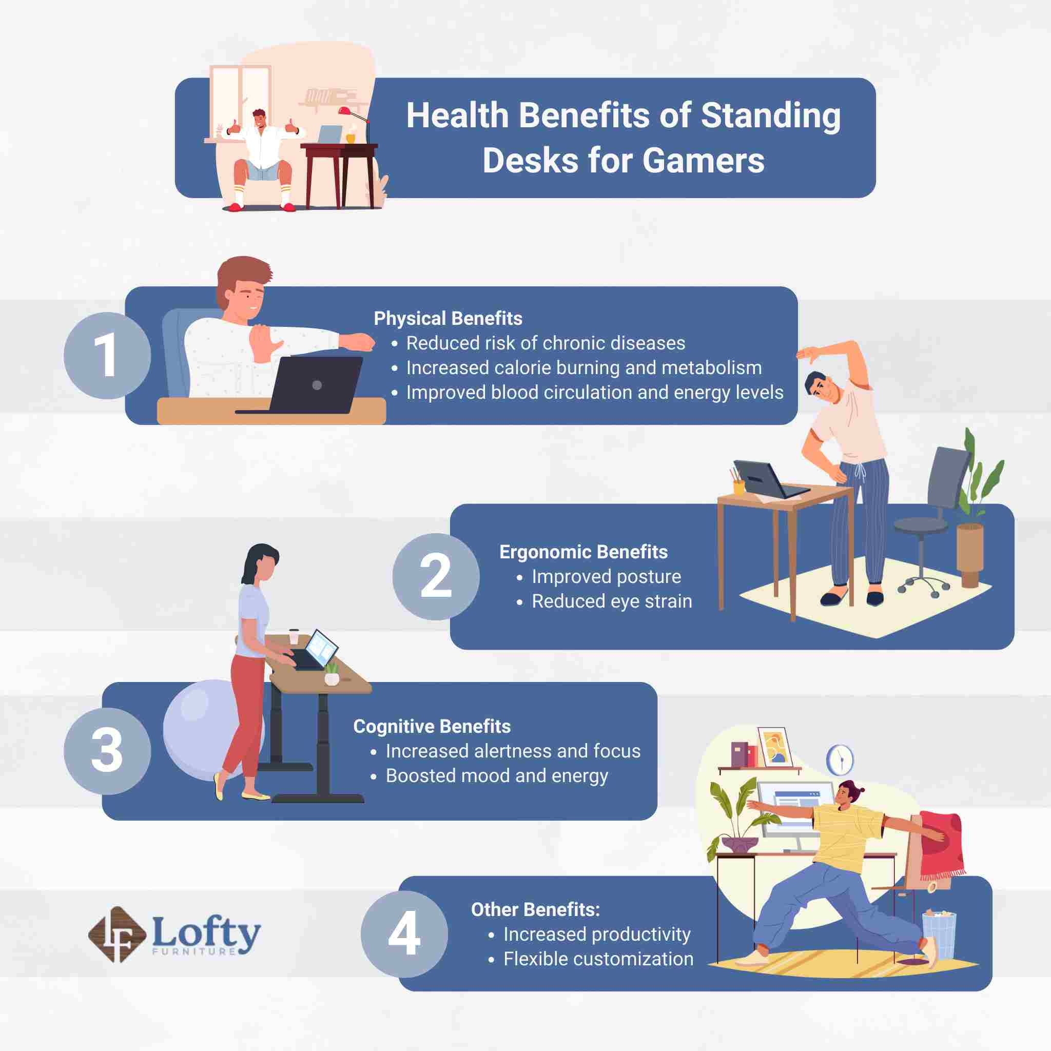 An illustration of the health benefits of standing desks for gamers.