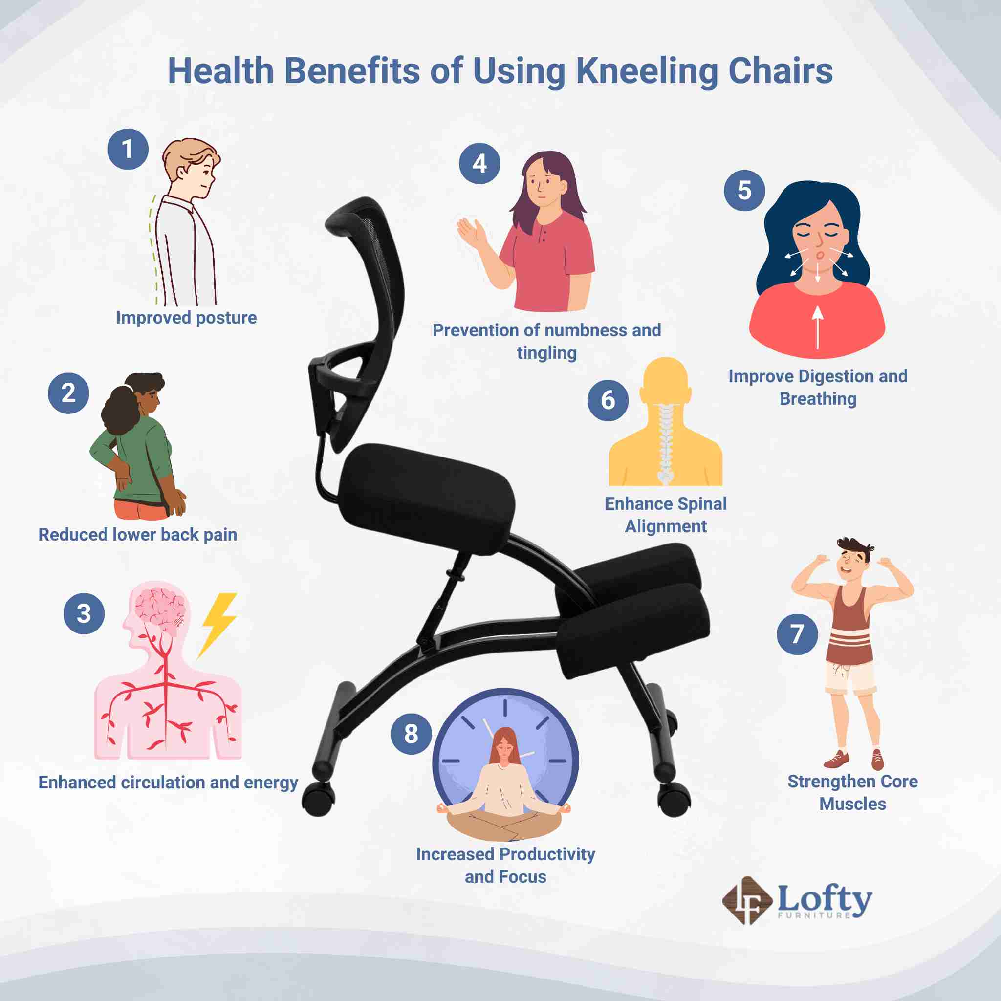 An illustration of the health benefits of using kneeling chairs.