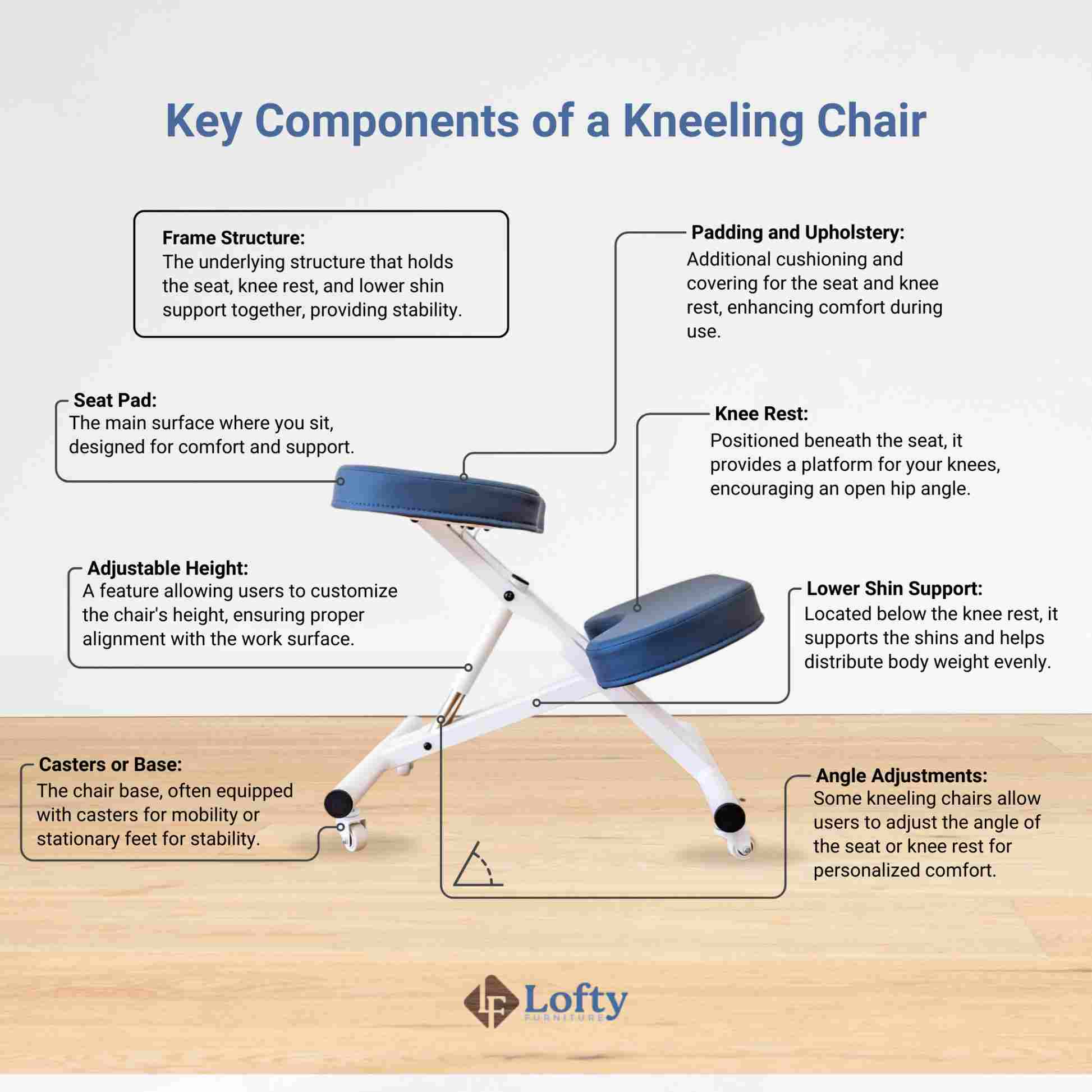 An illustration of the key components of a kneeling chair.