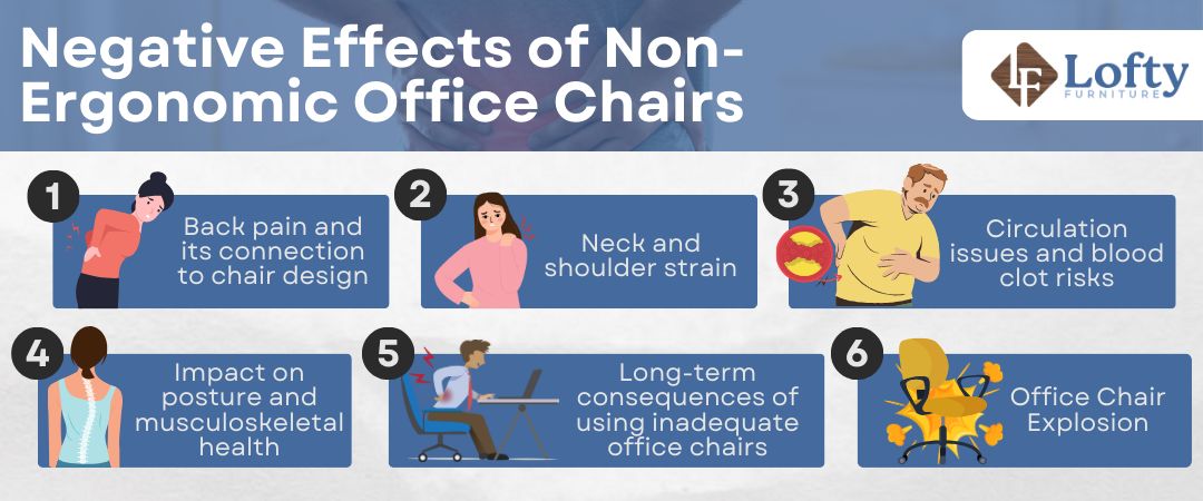 An illustration of the negative effects of non-ergonomic chairs.