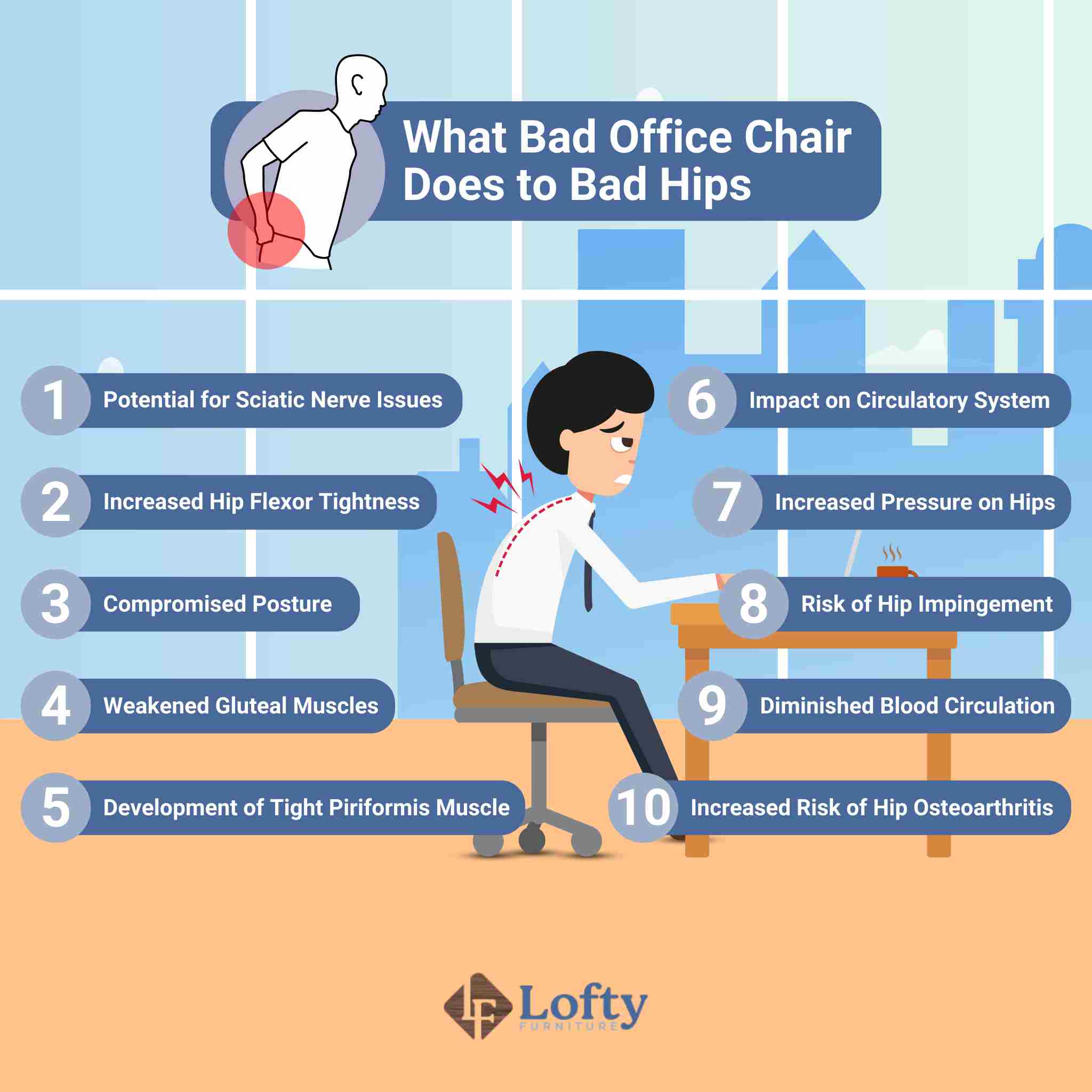 An illustration on what bad office chair does to bad hips.