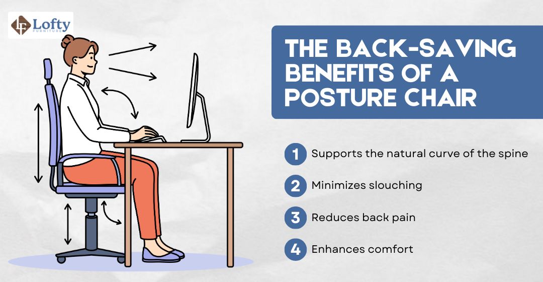 The Back-Saving Benefits of a Posture Chair