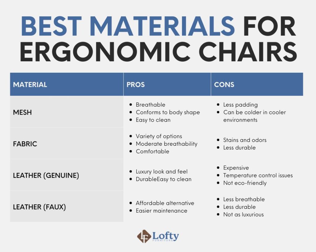 Best Materials for Ergonomic Chairs