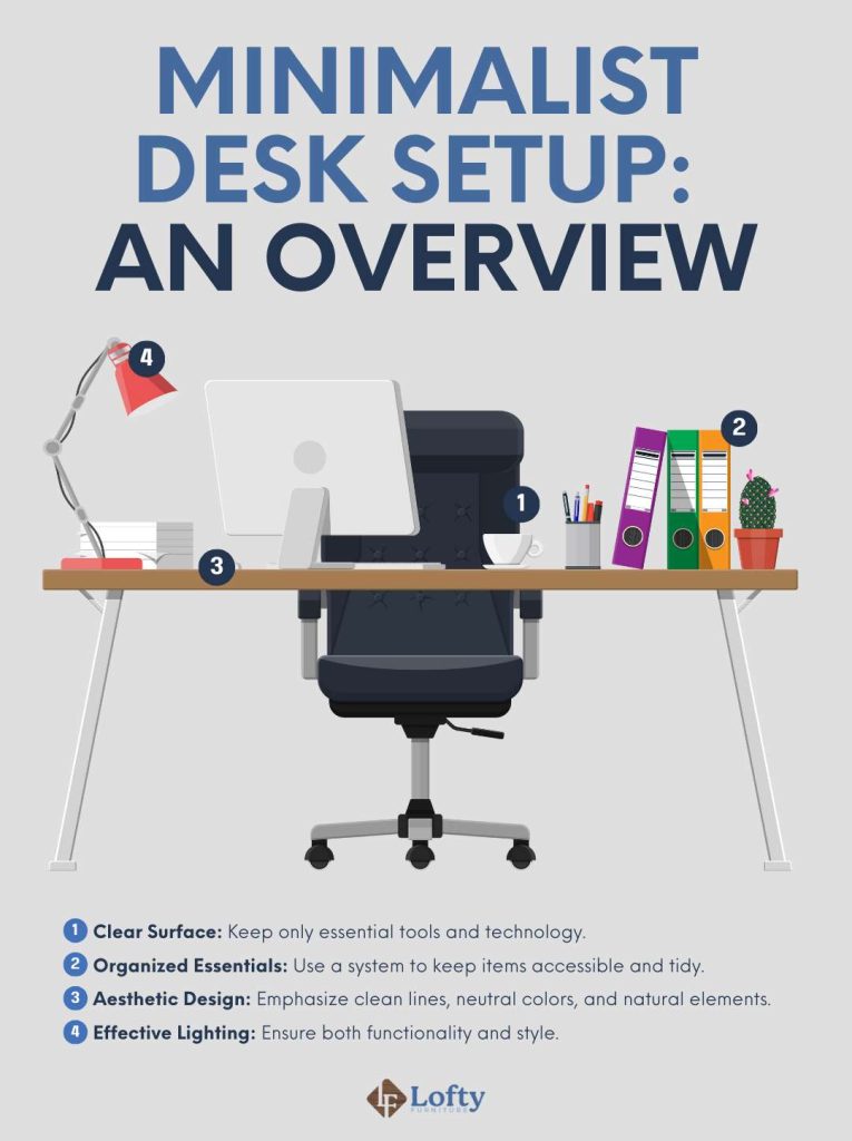 Minimalist Desk Setup - An Overview