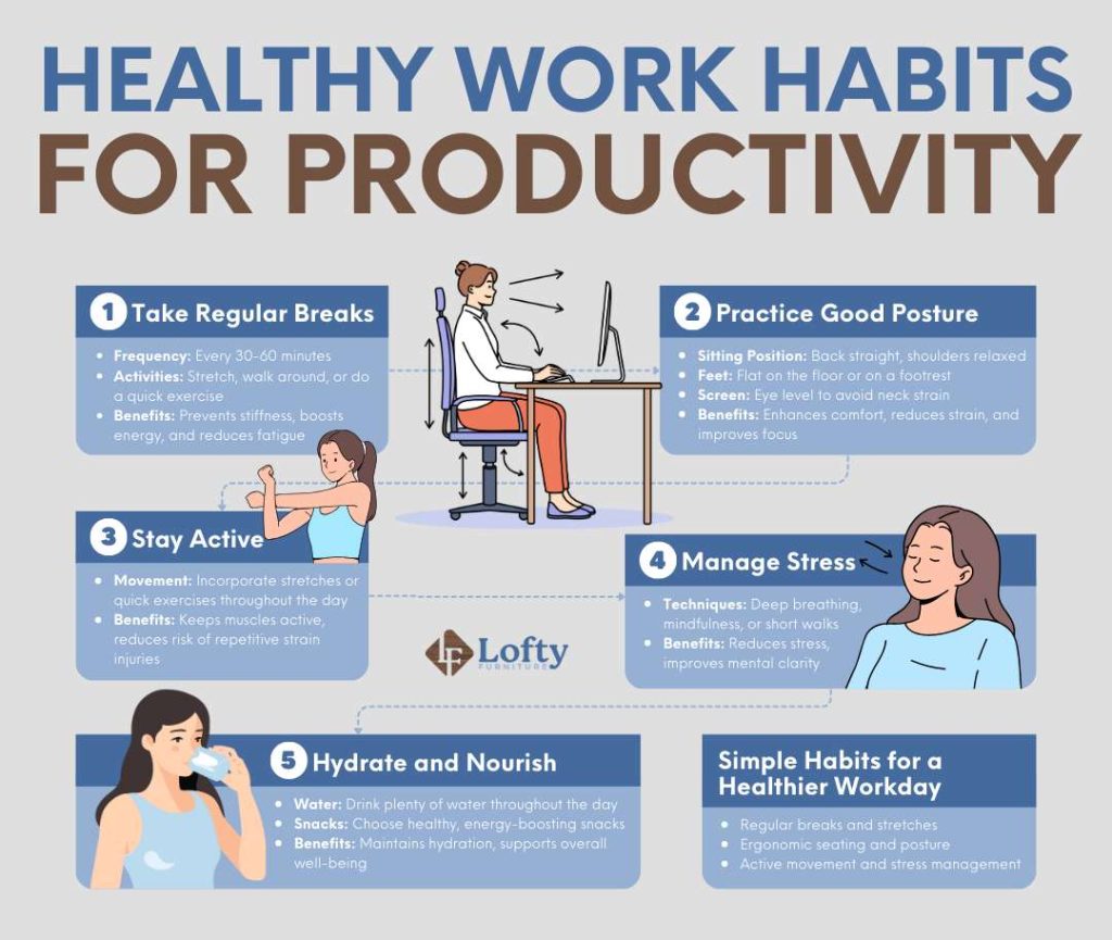 Healthy Work Habits for Productivity