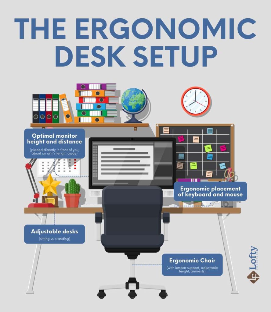 The Ergonomic Desk Setup