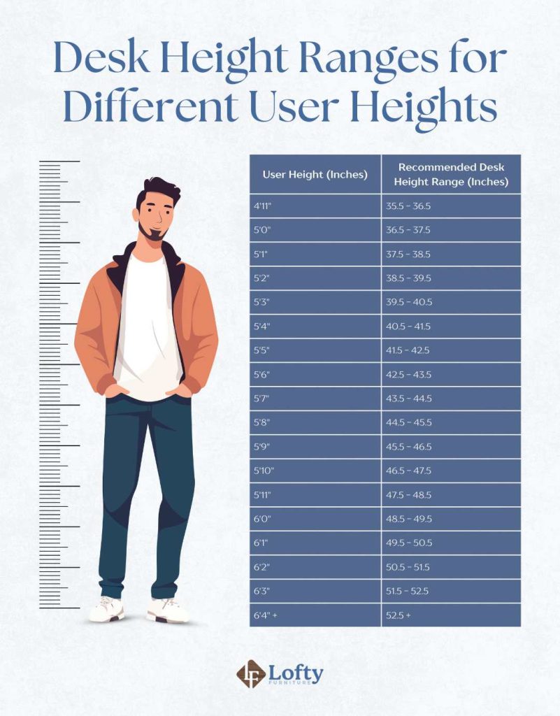 Desk Height Ranges for Different User Heights