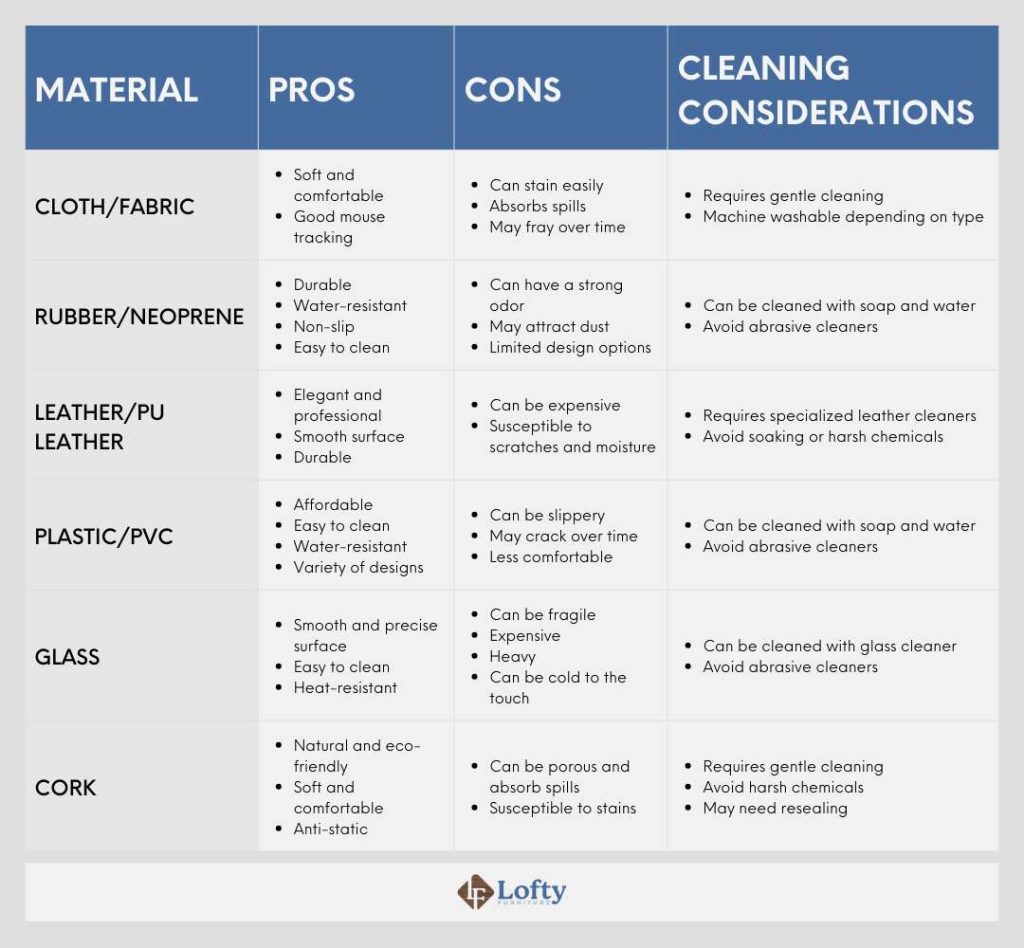 Types of desk mats and their materials