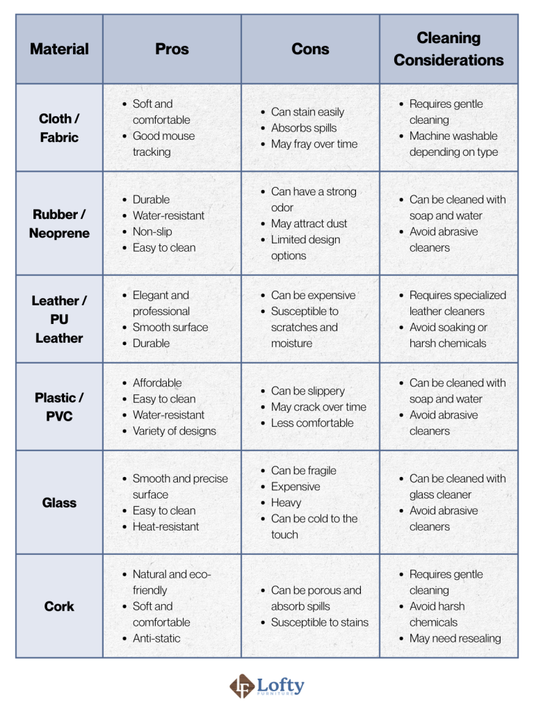 how to clean desk mat