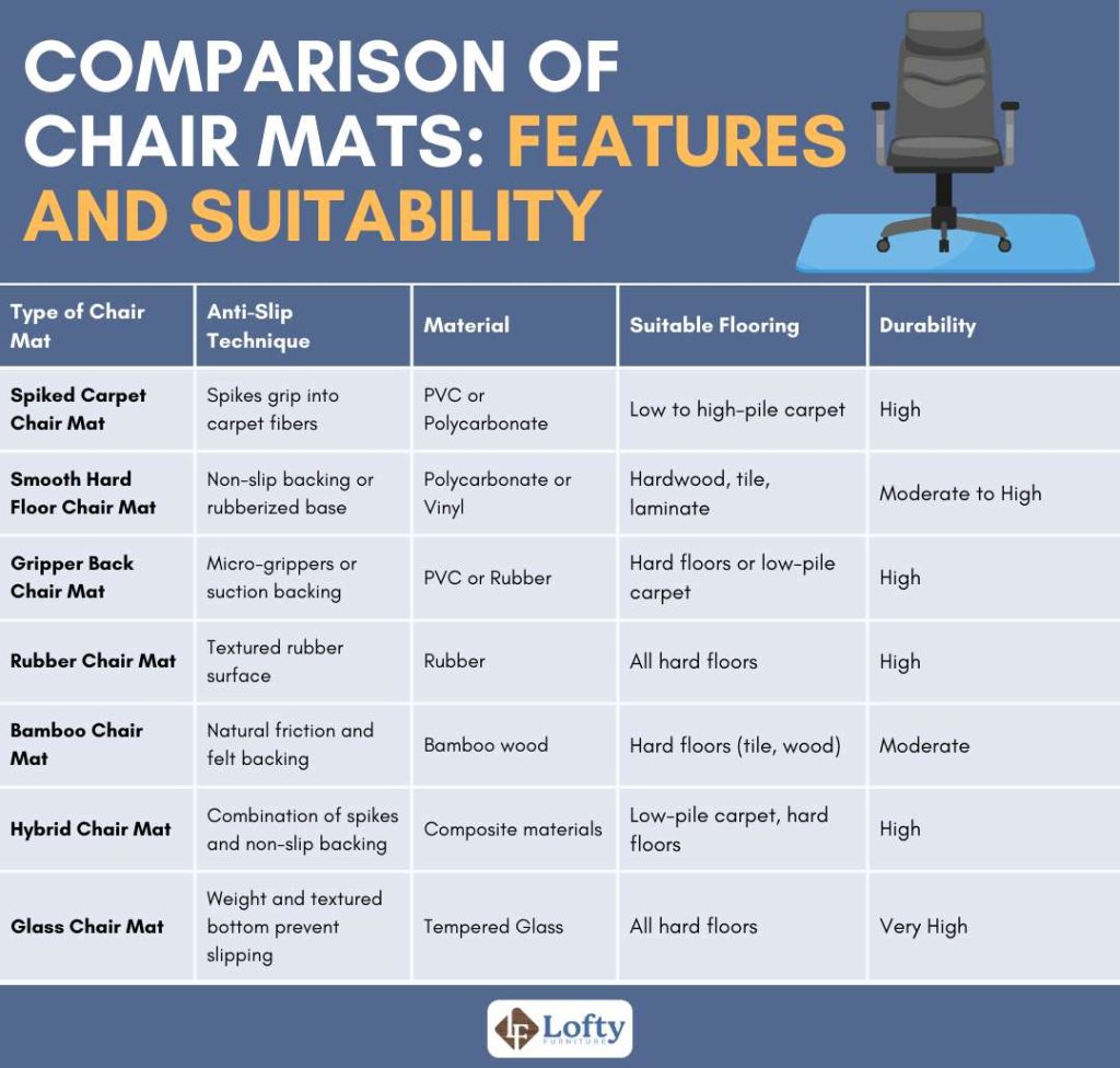 Comparison of Chair Mats - Features and Suitability