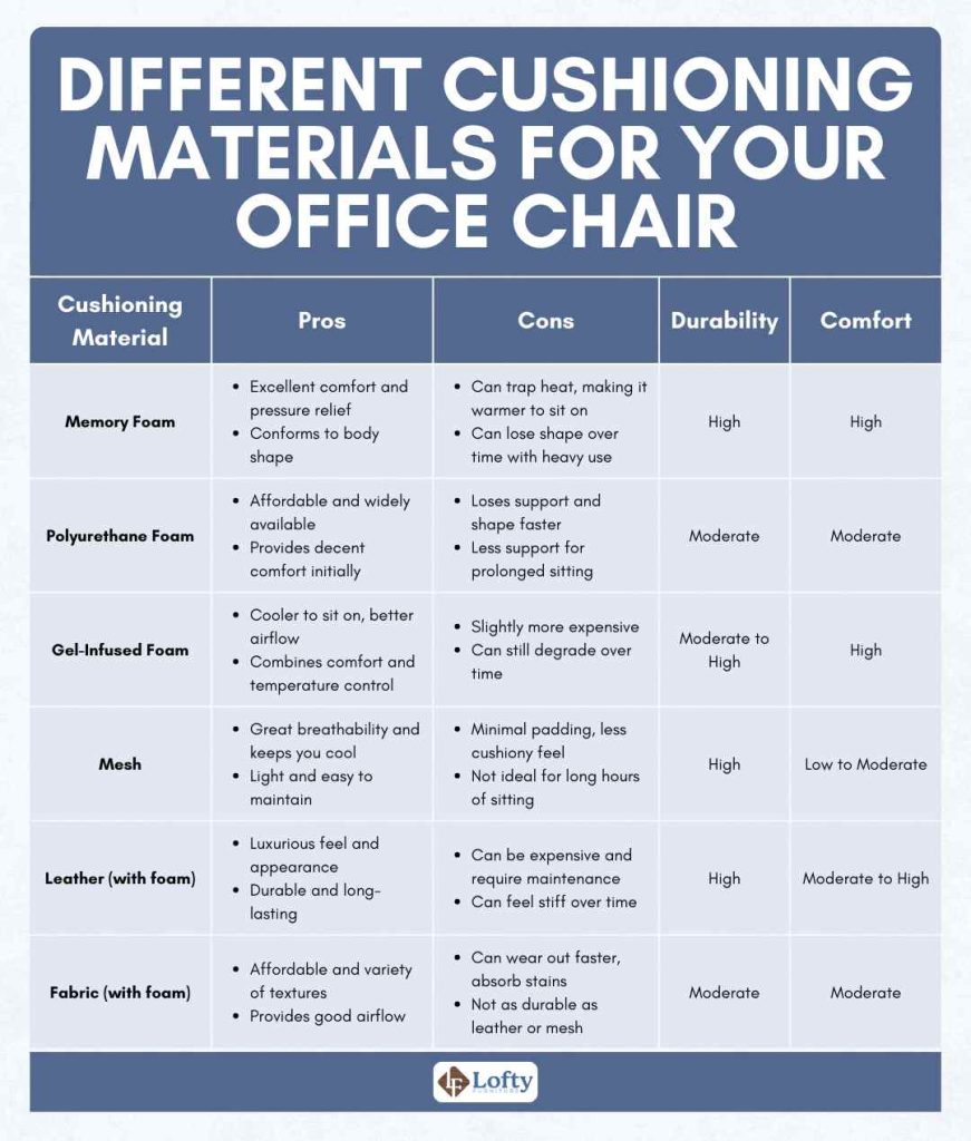 Different Cushioning Materials for Your Office Chair