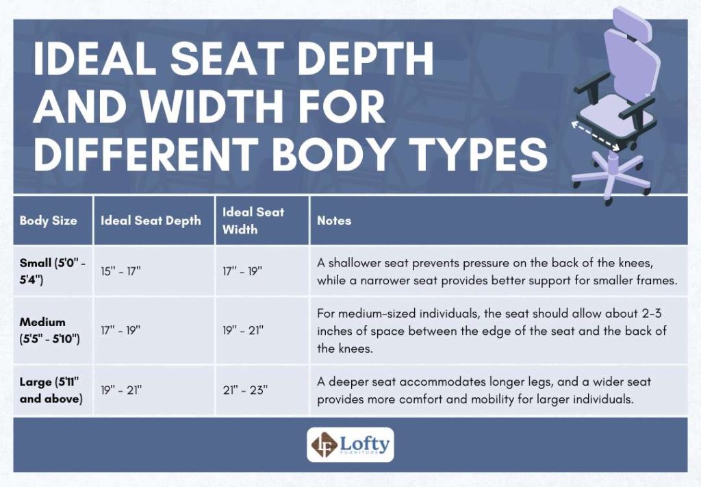 Ideal Seat Depth and Width for Different Body Types