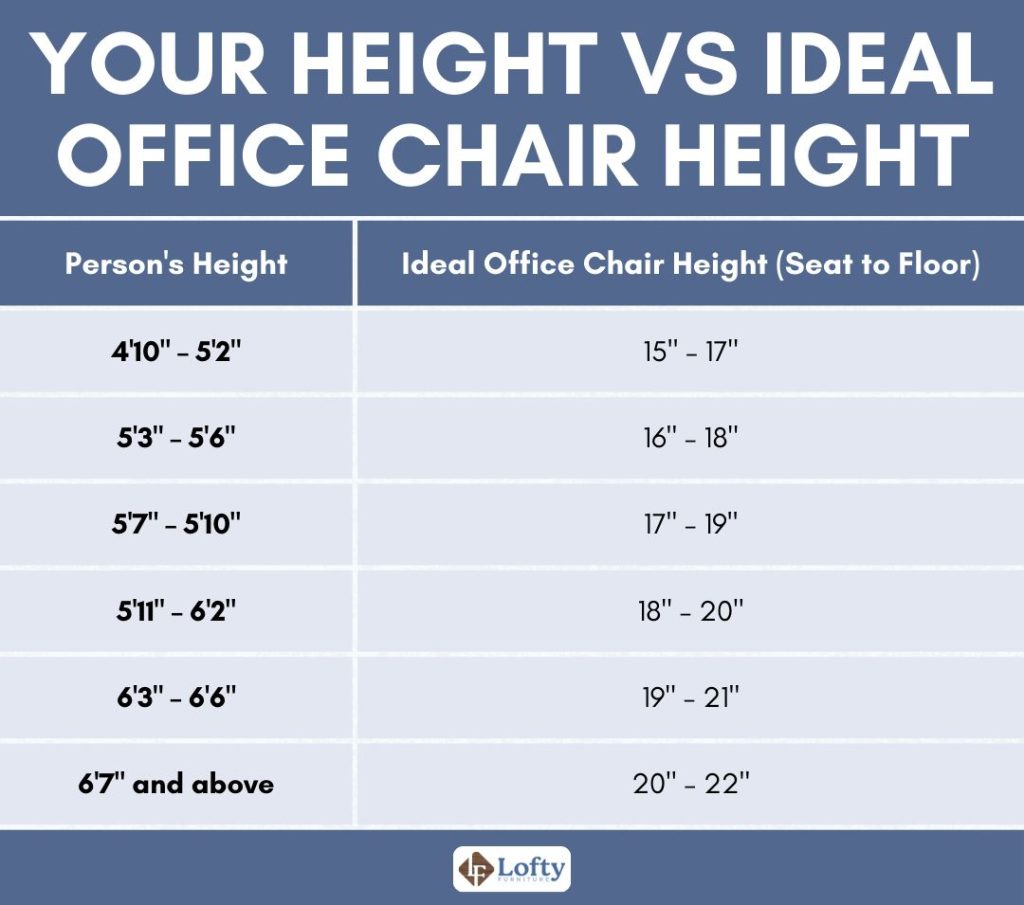 Your Height vs Ideal Office Chair Height