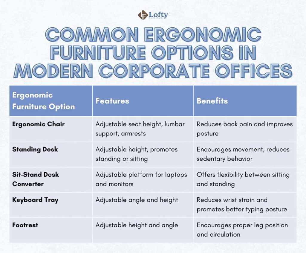 Common Ergonomic Furniture Options in Modern Corporate Offices