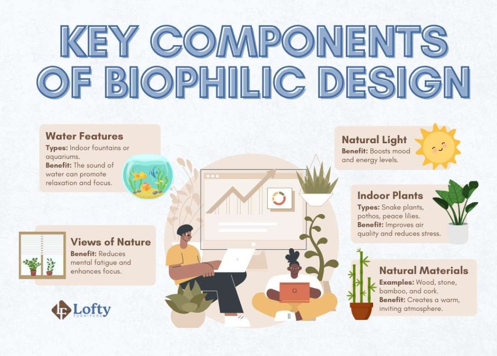 Key Components of Biophilic Design