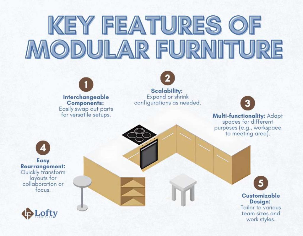 Key Features of Modular Furniture