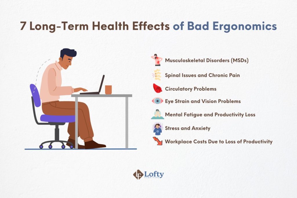 7 Long-Term Health Effects of Bad Ergonomics