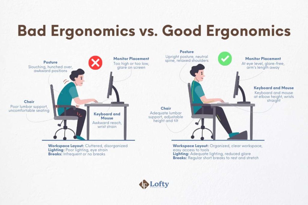 Bad Ergonomics vs. Good Ergonomics