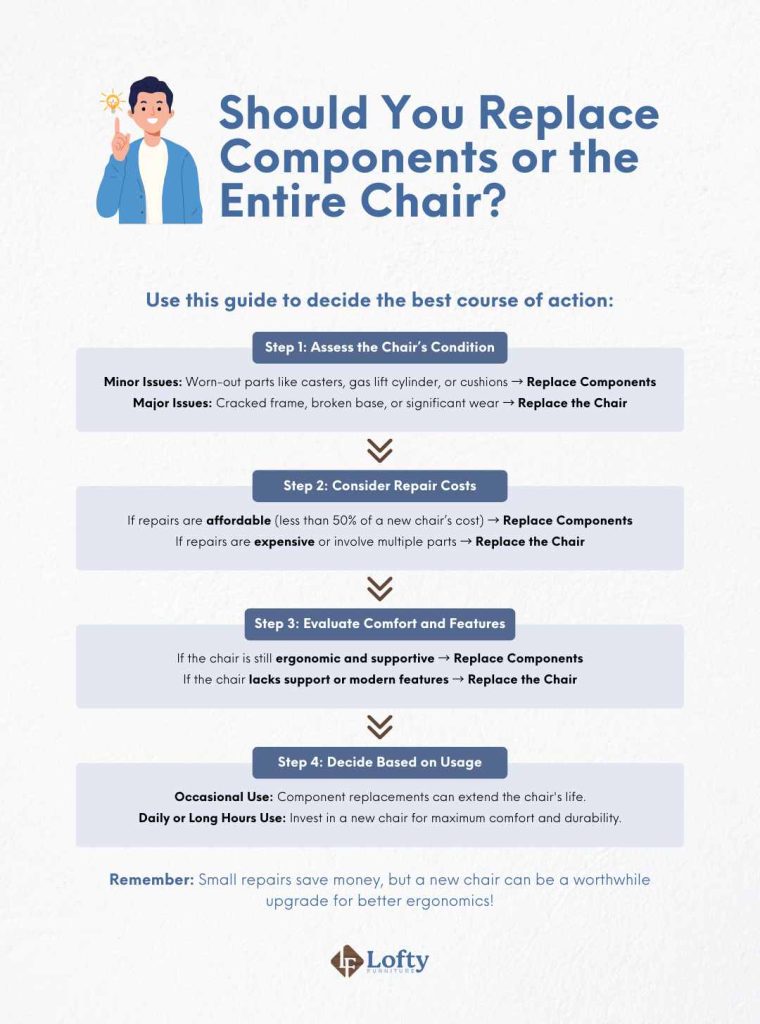 Should You Replace Components or the Entire Chair