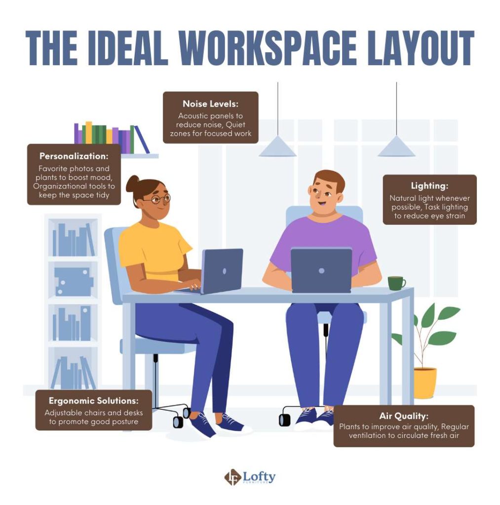 The Ideal Workspace Layout