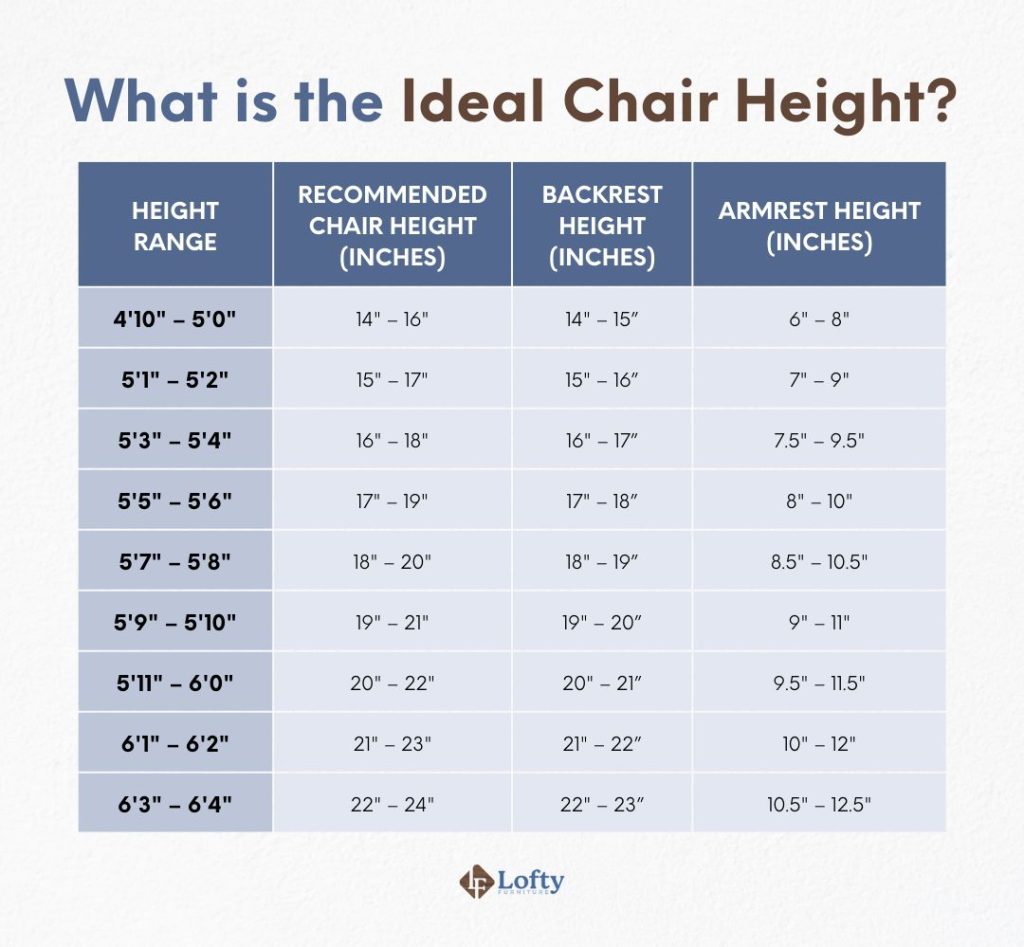 What is the Ideal Chair Height