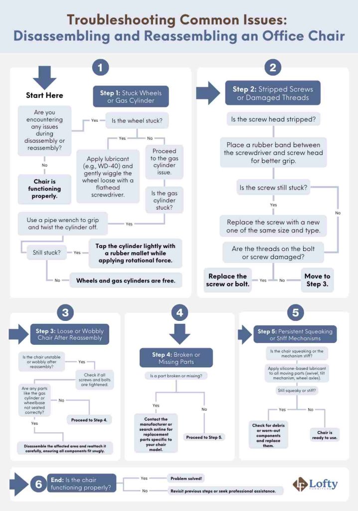Troubleshooting Common Issues  - Disassembling and Reassembling an Office Chair