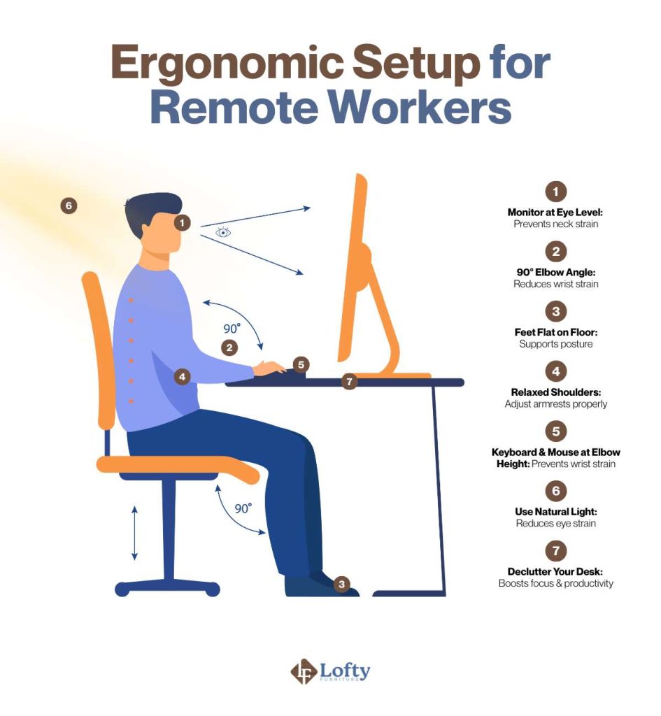 Ergonomic Setup for Remote Workers