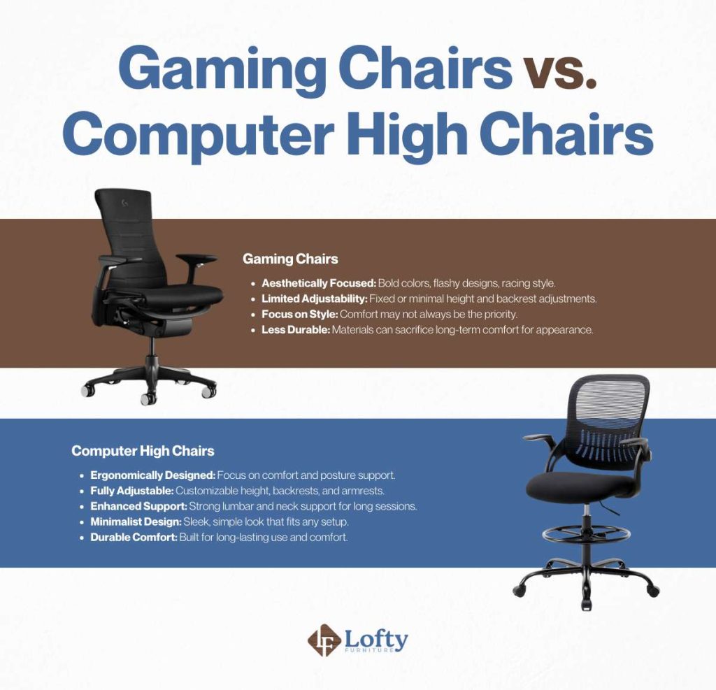 Gaming Chairs vs. Computer High Chairs