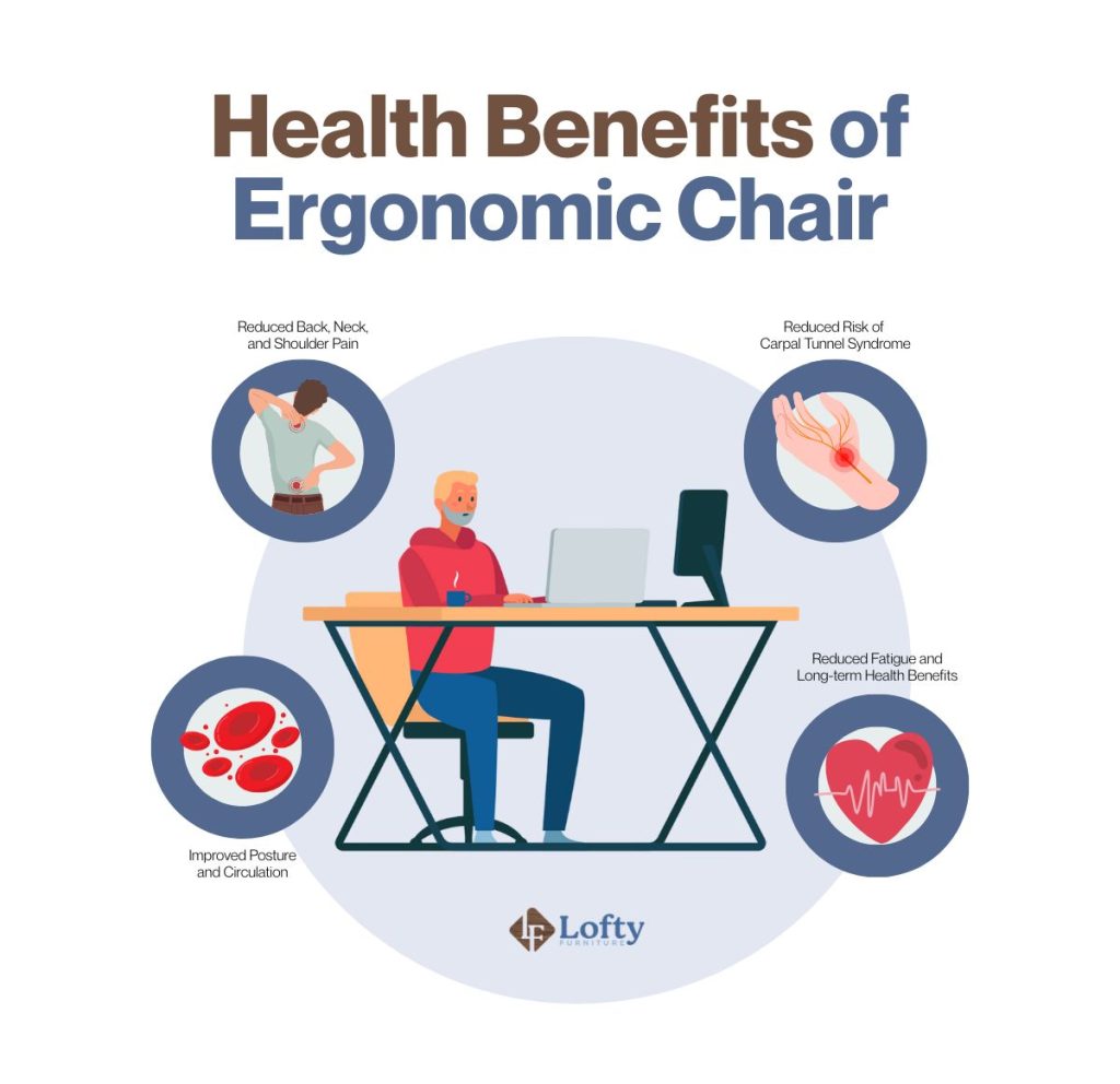 Health Benefits of Ergonomic Chair