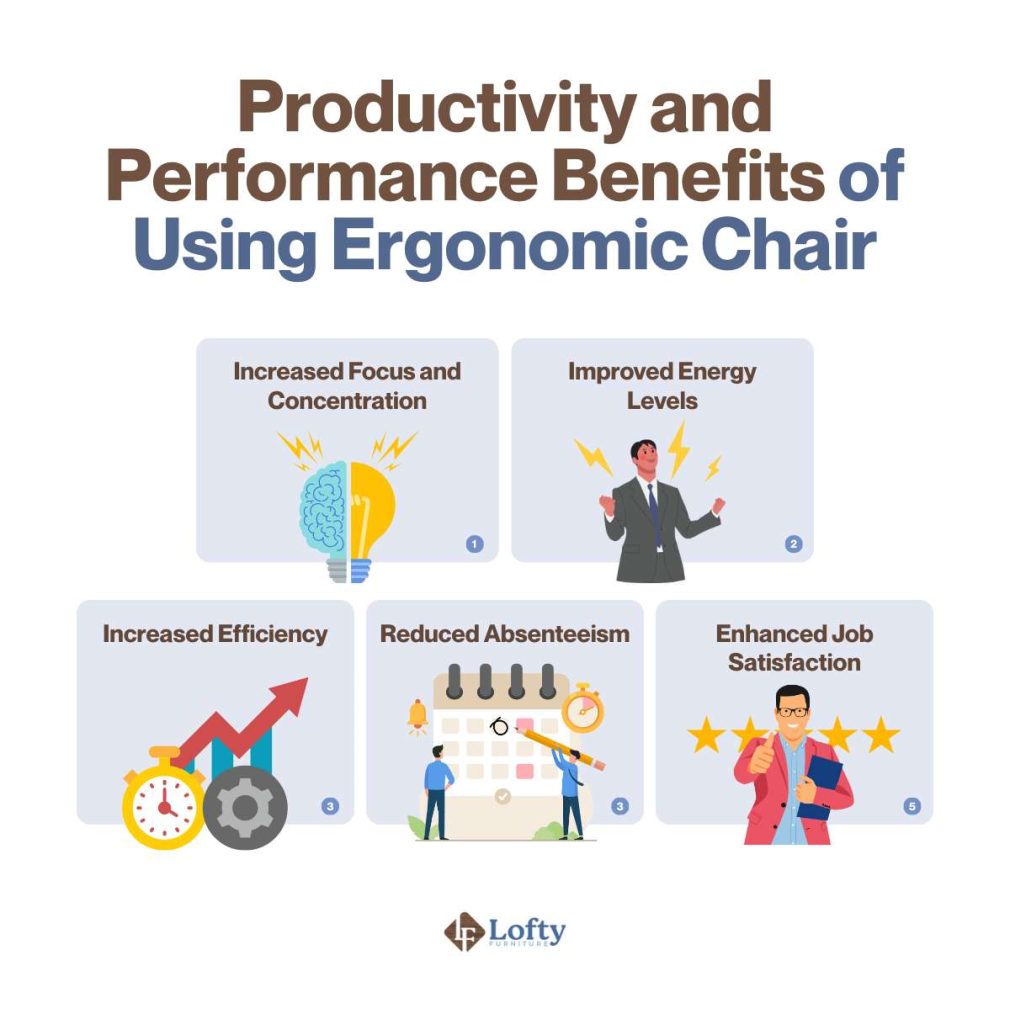 Productivity and Performance Benefits of Using Ergonomic Chair