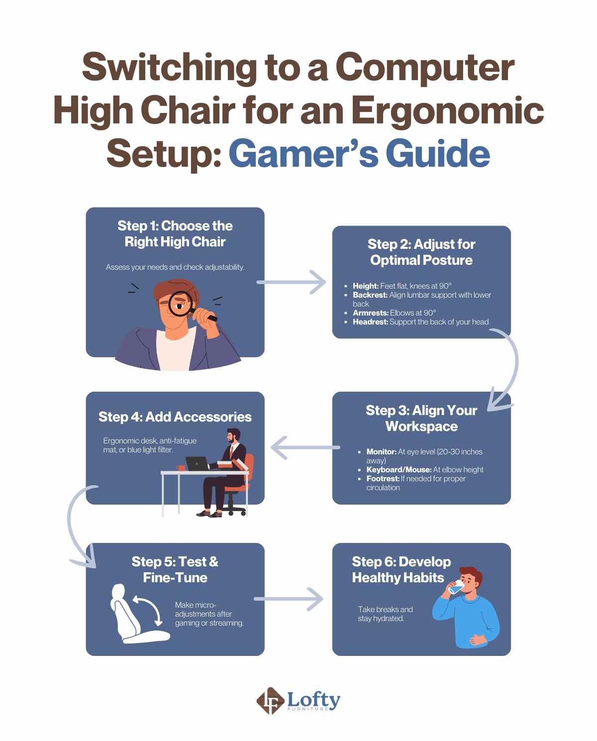 The Benefits of Switching to a Computer High Chair for Gamers and ...