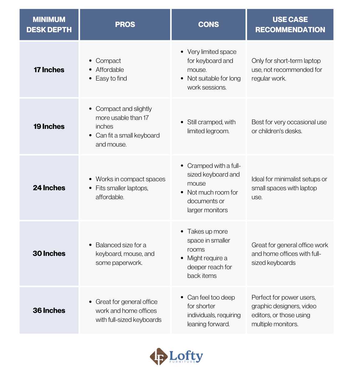 minimum desk depth Different Desk Depth