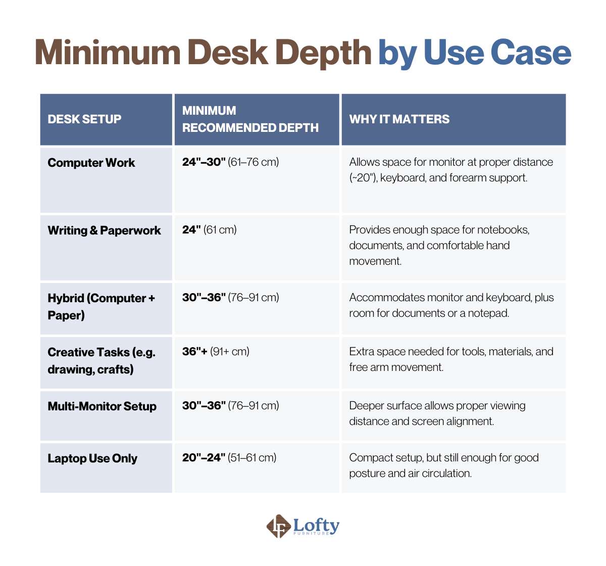 minimum desk depth Minimum Desk Depth by Use Case