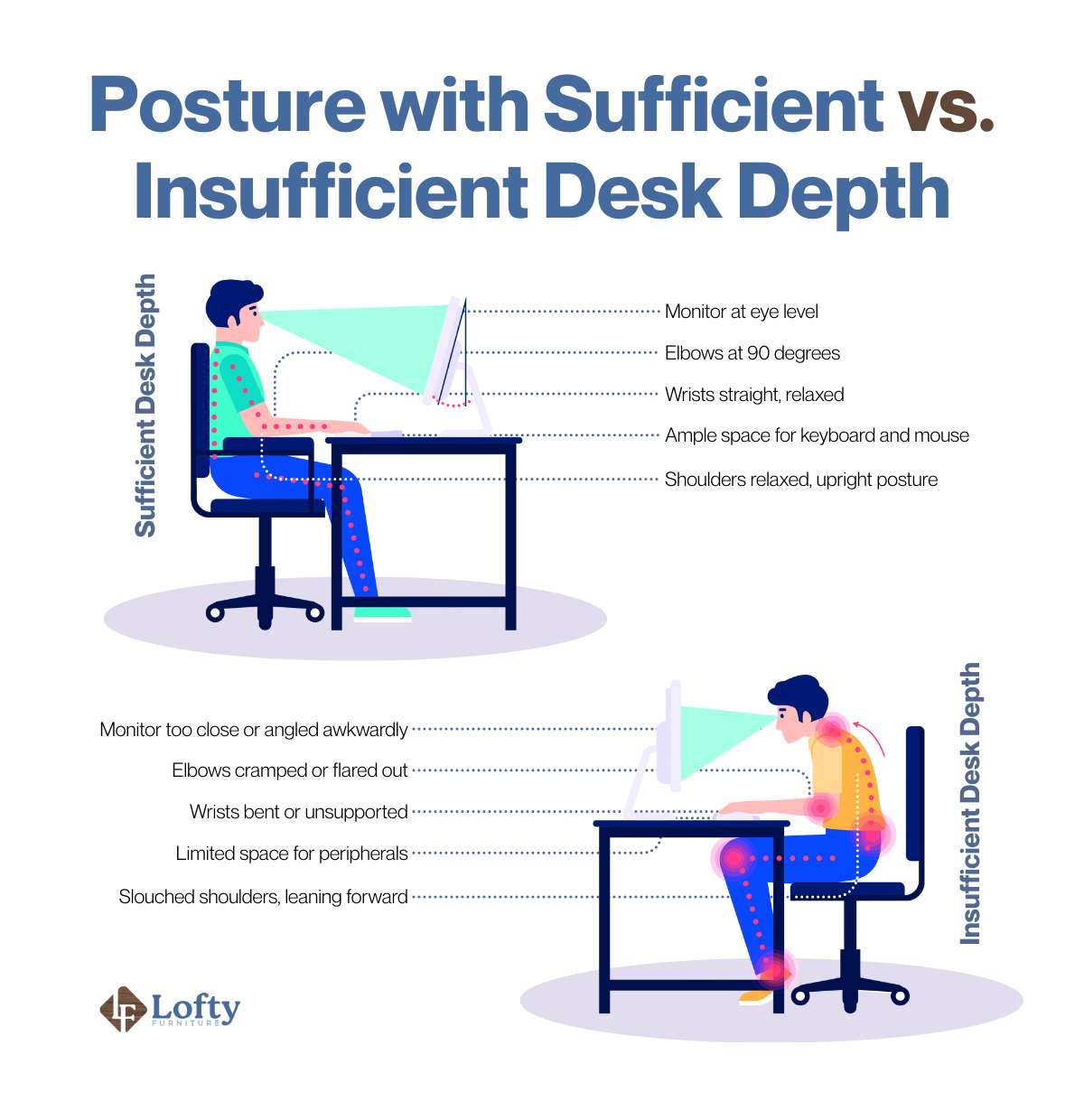 minimum desk depth Posture with Sufficient vs. Insufficient Desk Depth