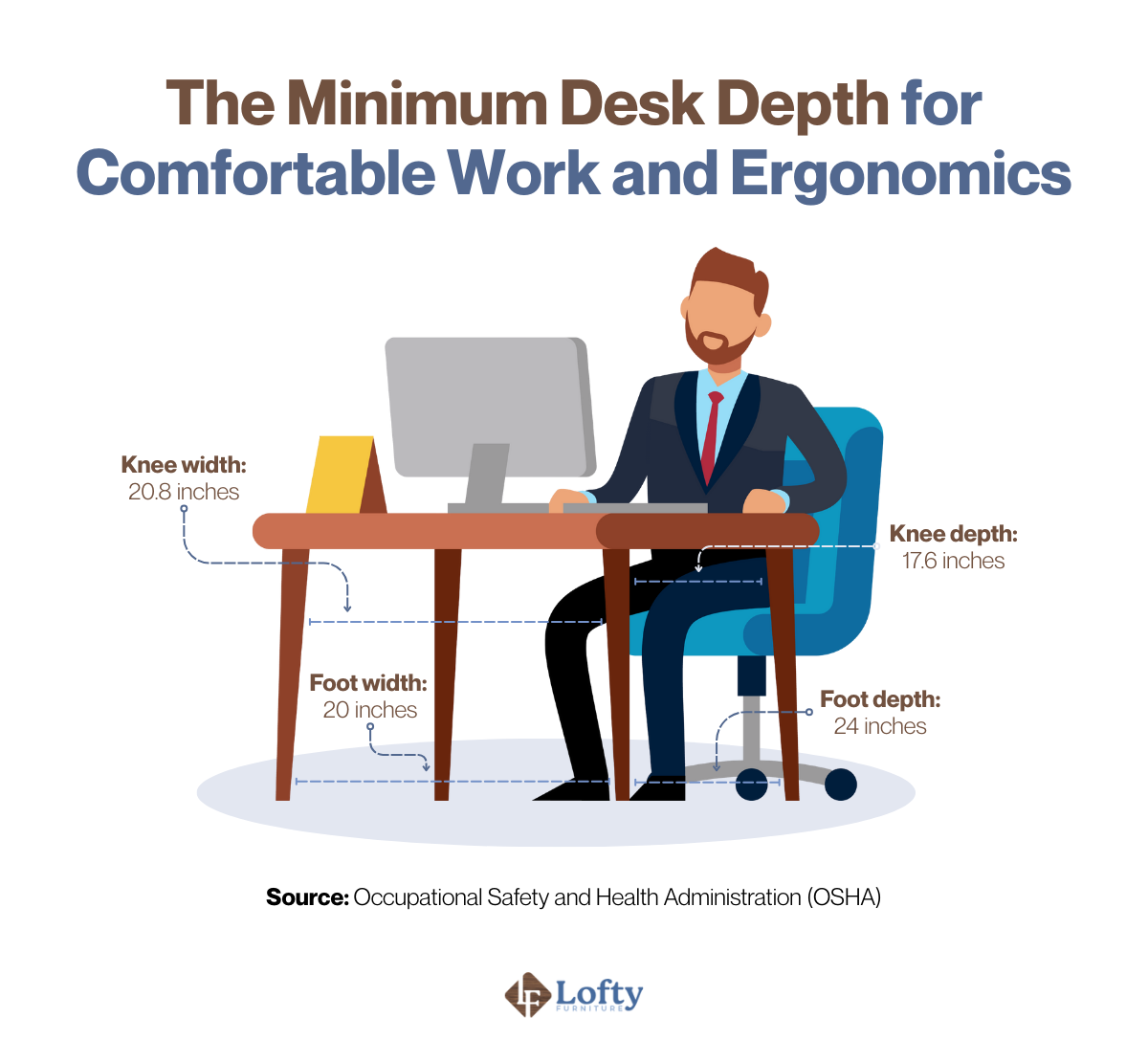 Minimum desk depth for ergonomics
