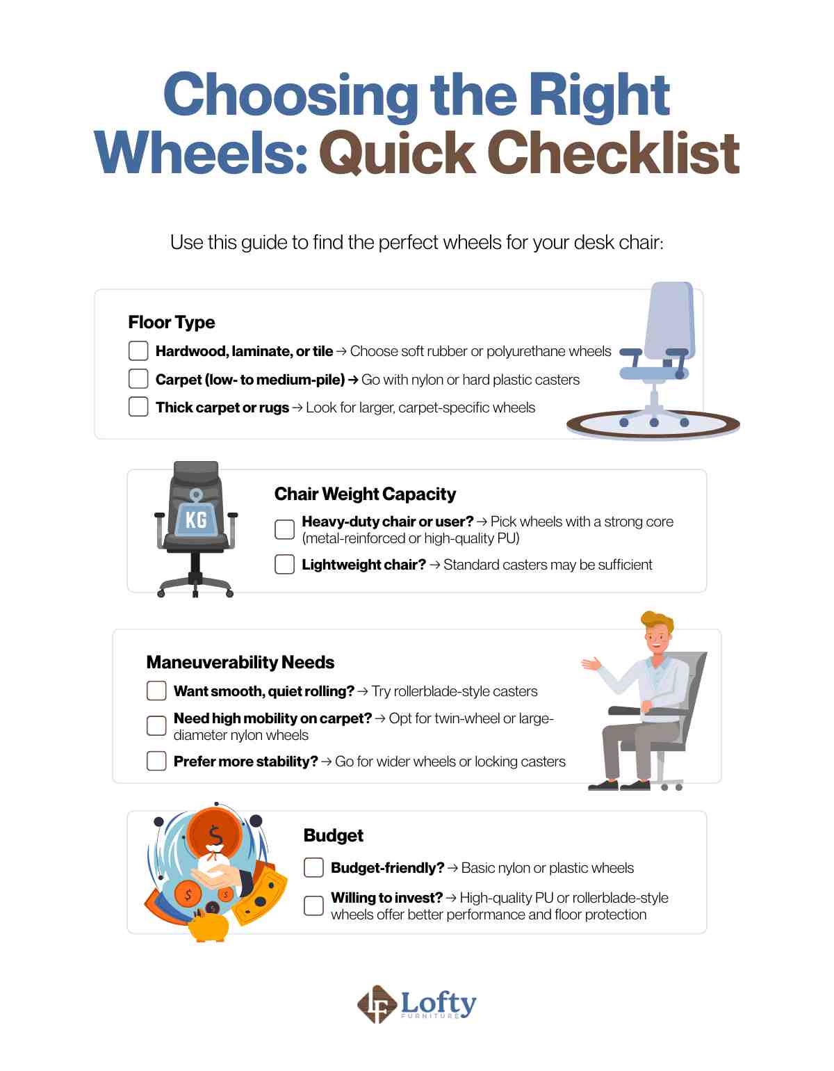wheels for desk chairs Choosing the right wheels: Quick checklist