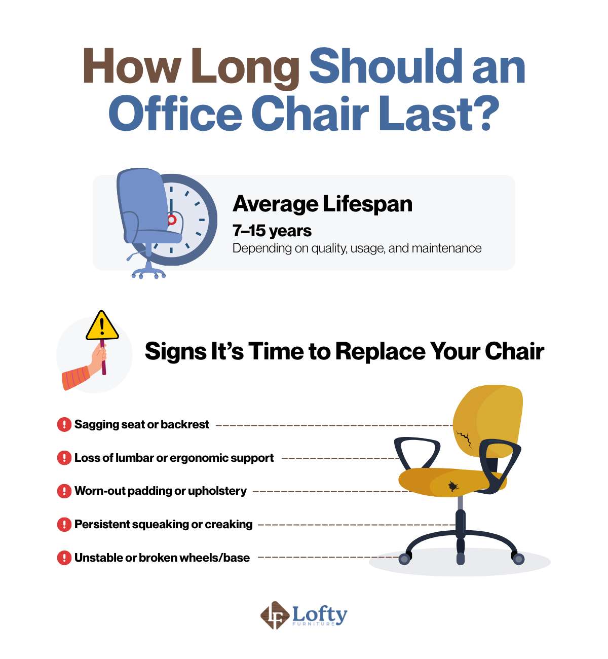 office chair disposal How long should an office chair last?