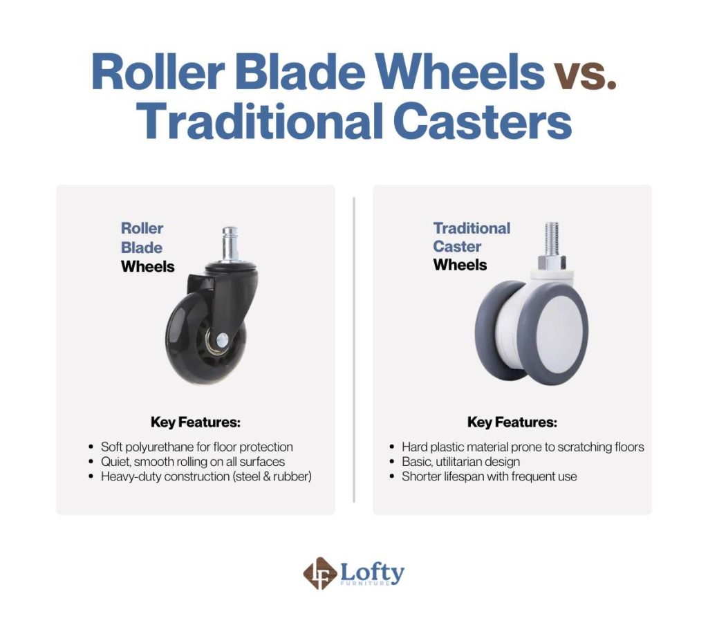 roller blade wheels for office chairs Roller Blade Wheels vs. Traditional Casters