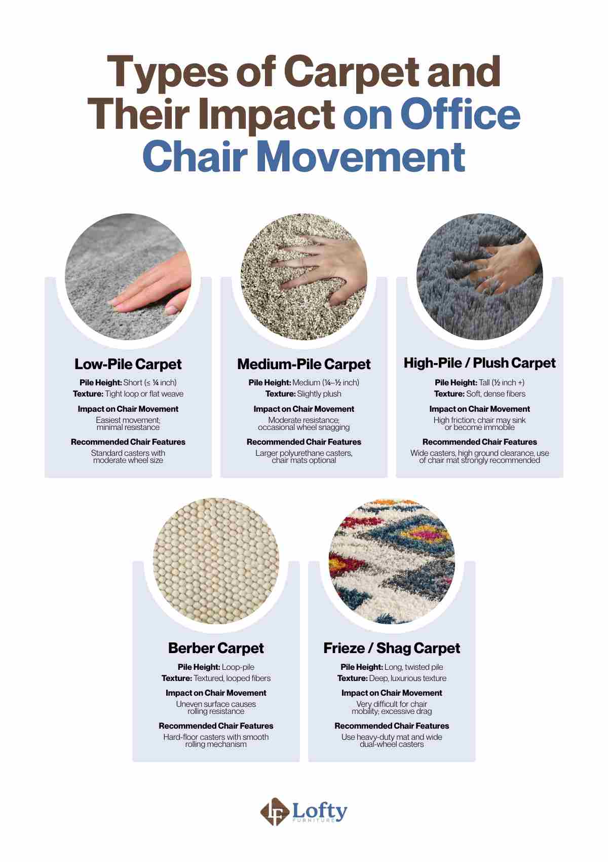 office chair on carpet Types of Carpet and Their Impact on Office Chair Movement