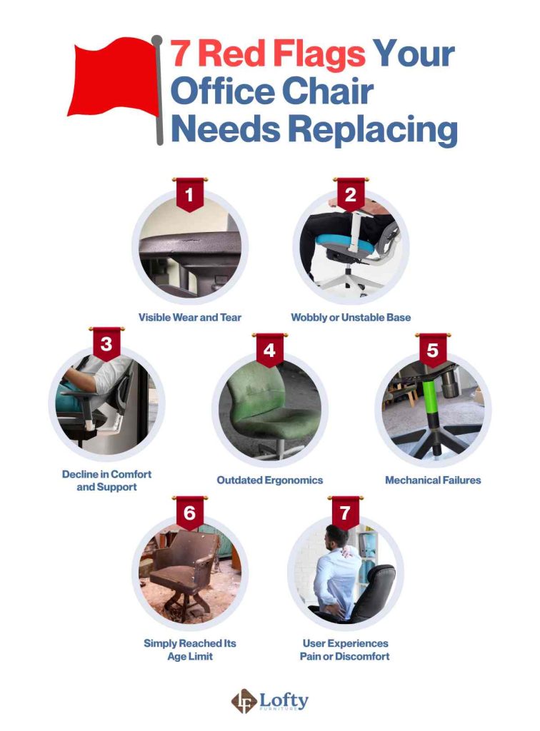 how long do office chairs last 7 Red Flags Your Office Chair Needs Replacing
