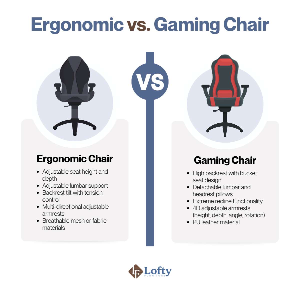 ergonomic vs gaming chair Ergonomic vs. Gaming Chair definition