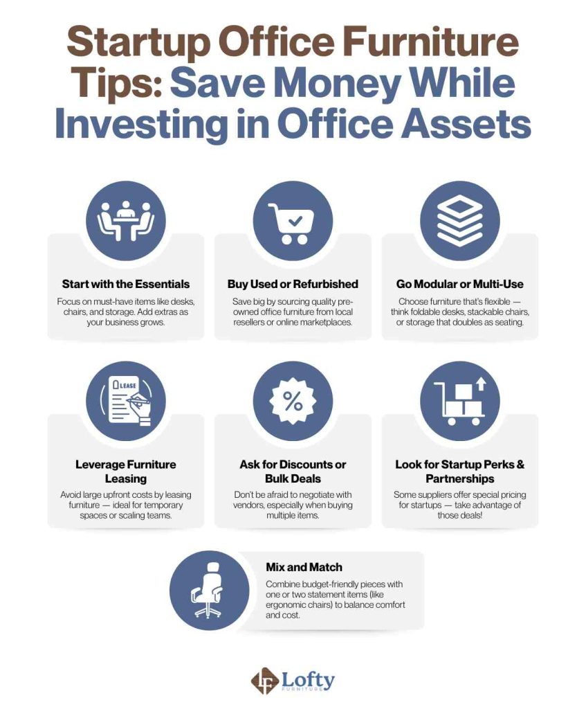 Startup Office Furniture Tips - Save Money While Investing in Office Assets
