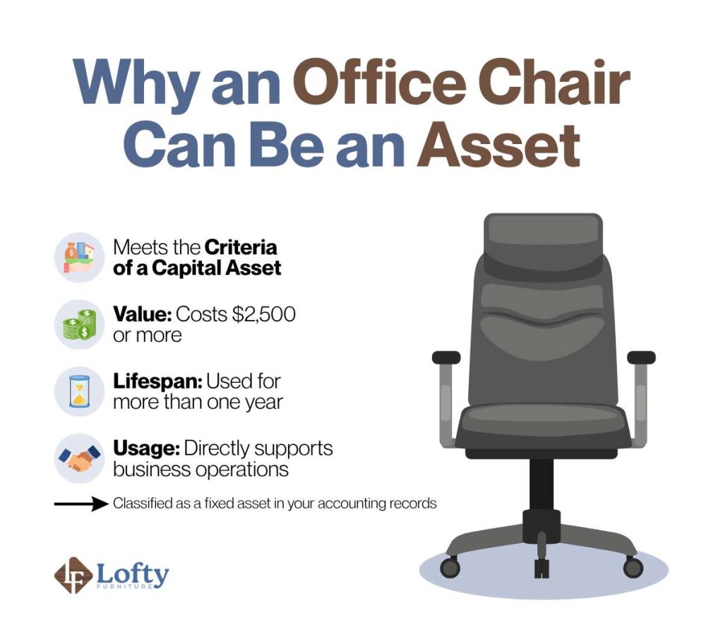 Why an Office Chair Can Be an Asset